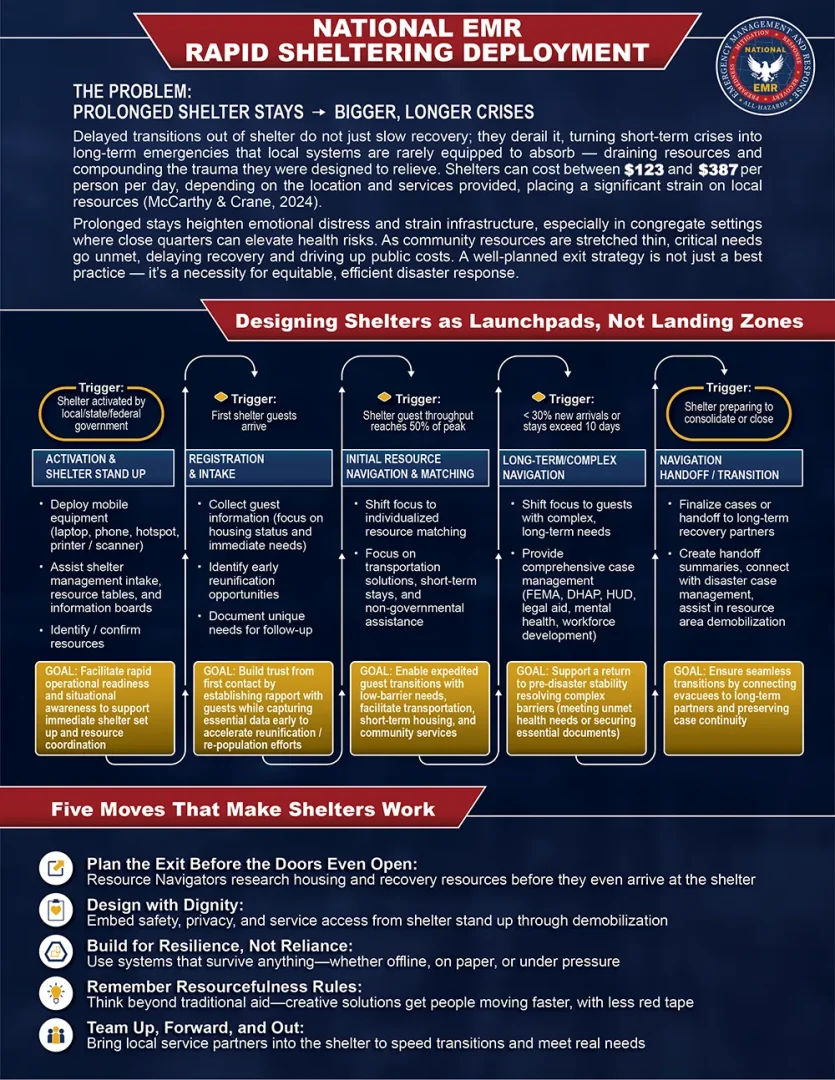from shelter to stability article graphic