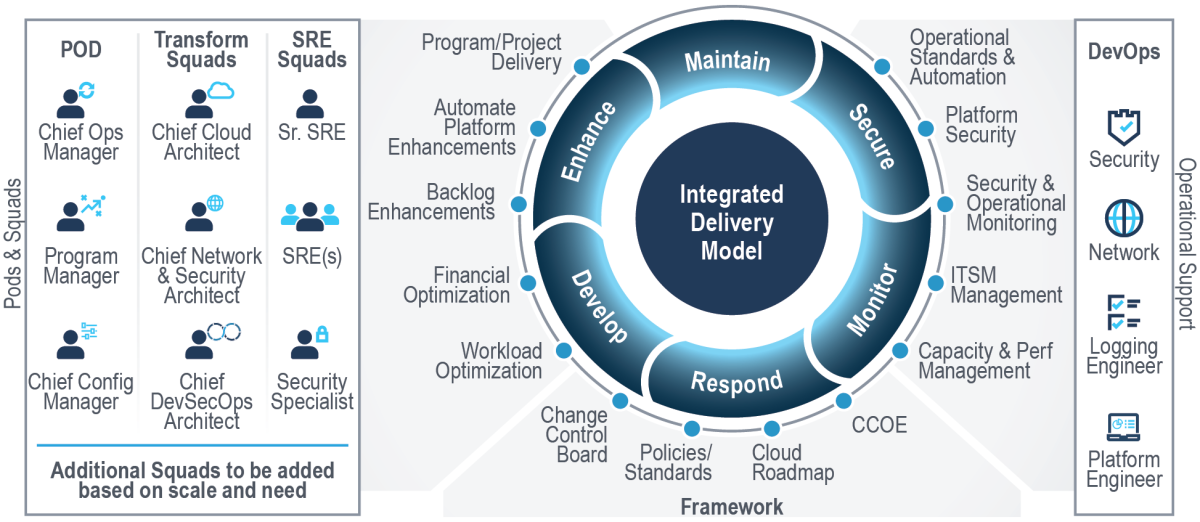 FrostByte Framework
