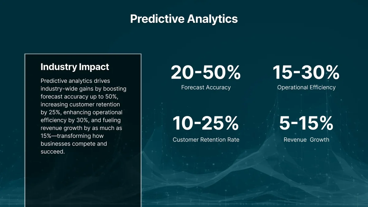 intelligent forecasting 006
