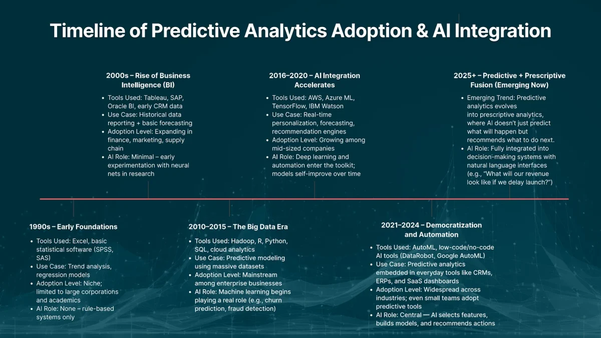 intelligent forecasting 008