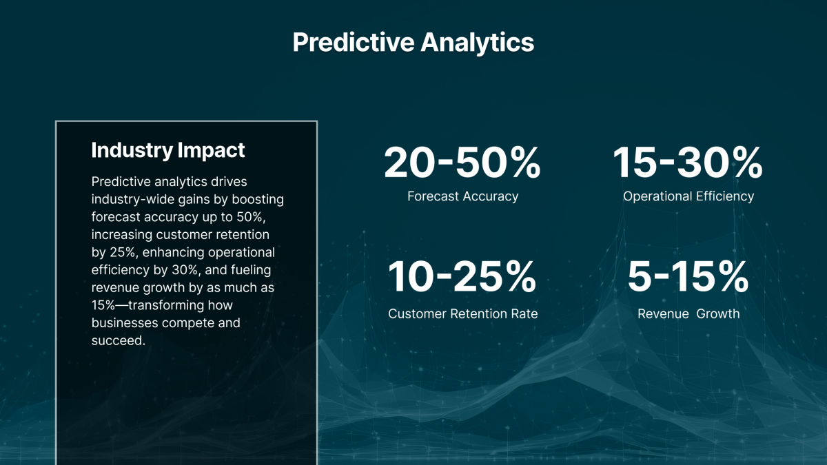 Intelligent Forecasting-6
