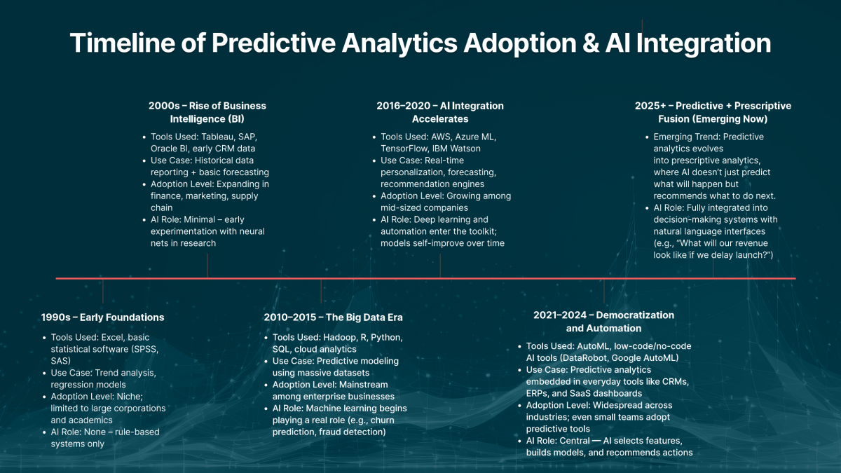 Intelligent Forecasting-8