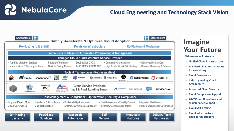 NebulaCore Oral Proposal Presentation.008