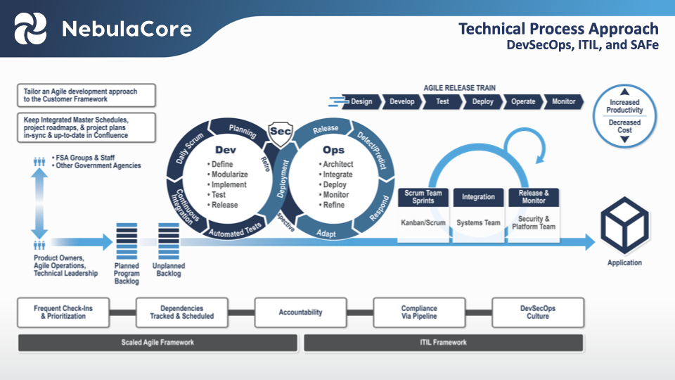 NebulaCore Oral Proposal Presentation.010