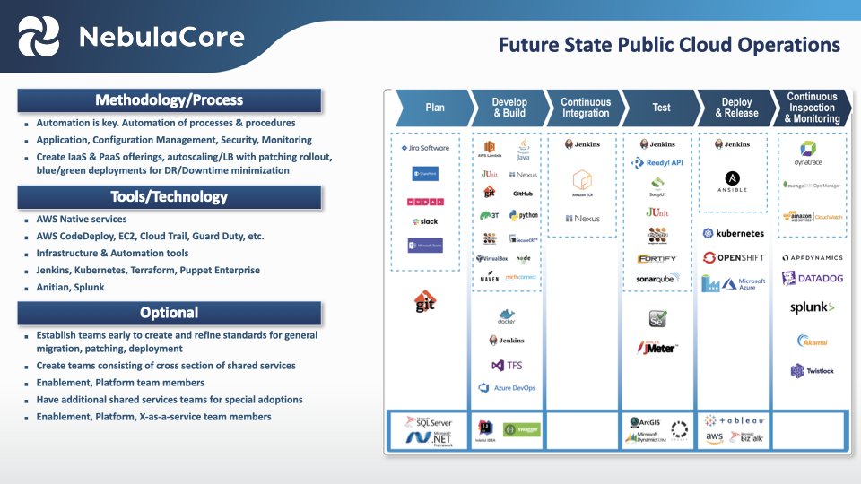 NebulaCore Oral Proposal Presentation.011