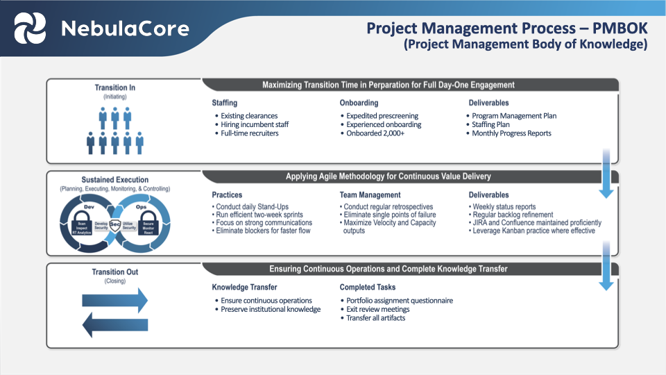 NebulaCore Oral Proposal Presentation.019