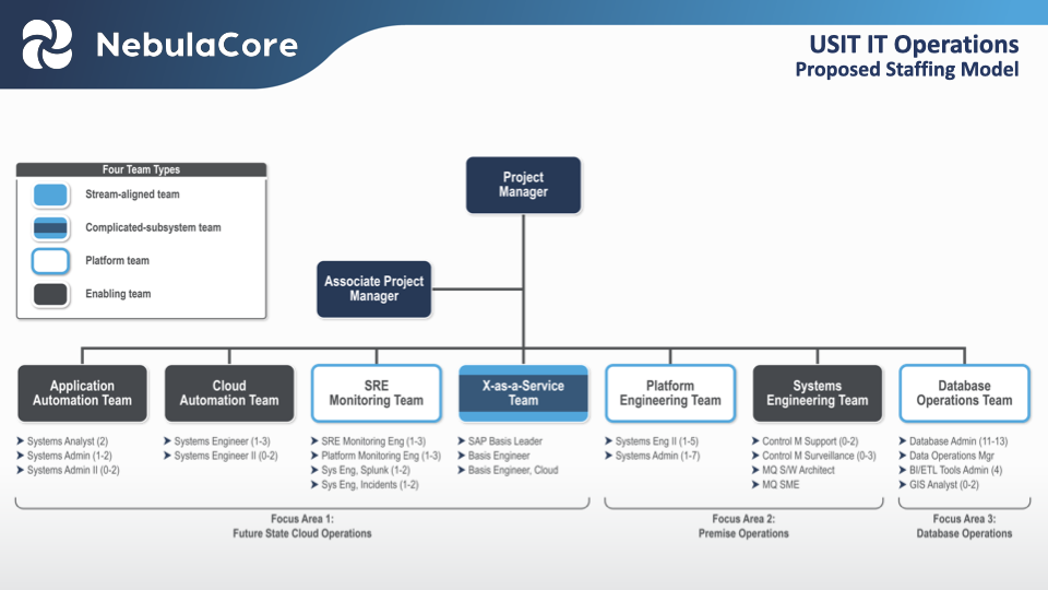 NebulaCore Oral Proposal Presentation.020