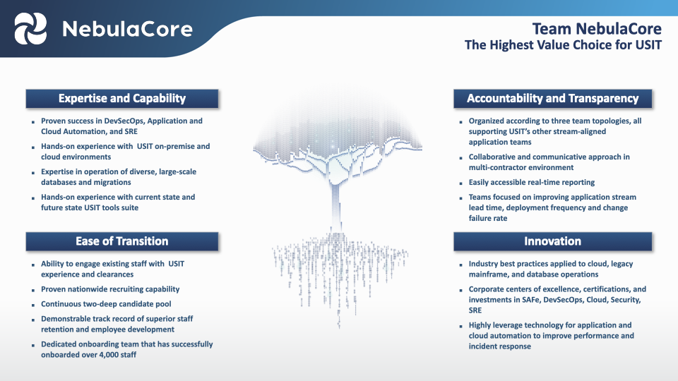 NebulaCore Oral Proposal Presentation.021