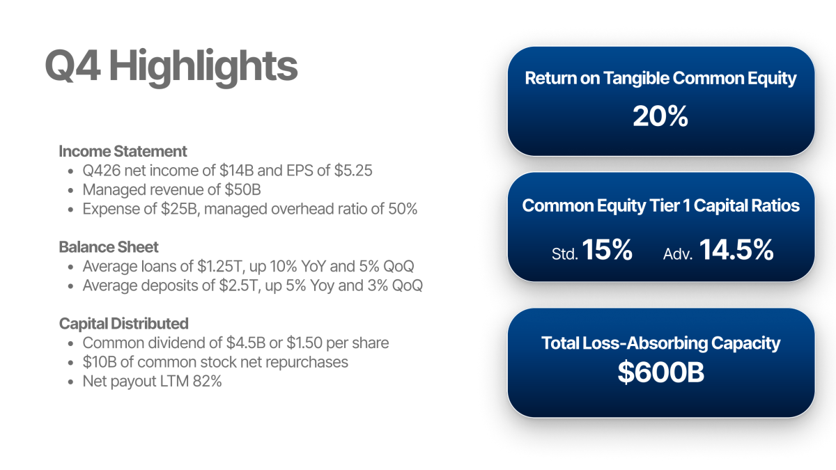 Q4 Highlights