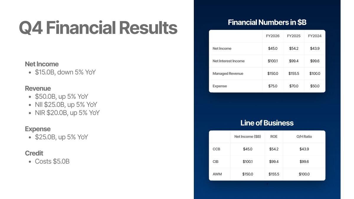 Q4 Financial Results