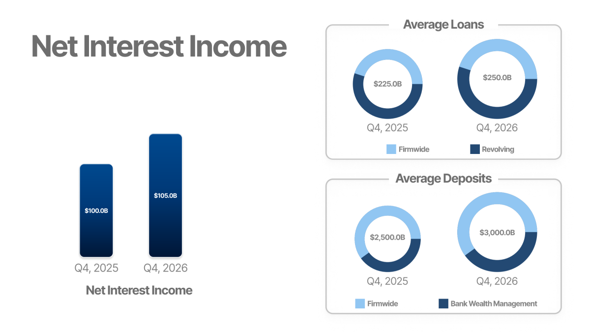 Net Interest Income