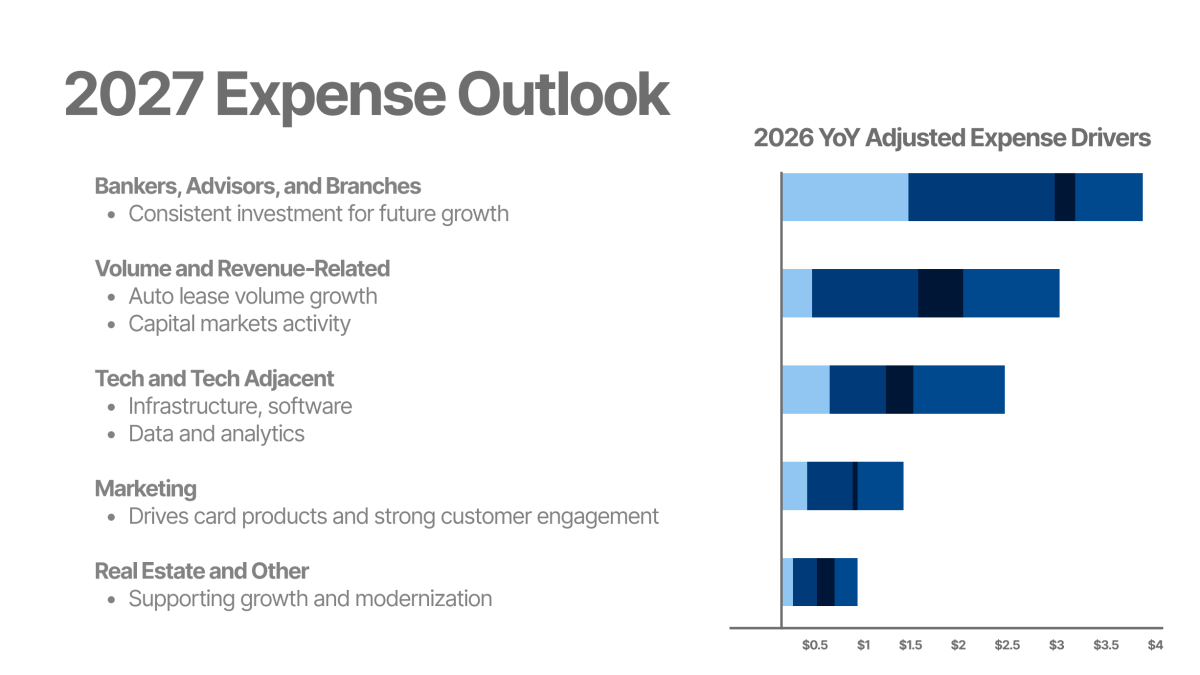 2027 Expense Outlook